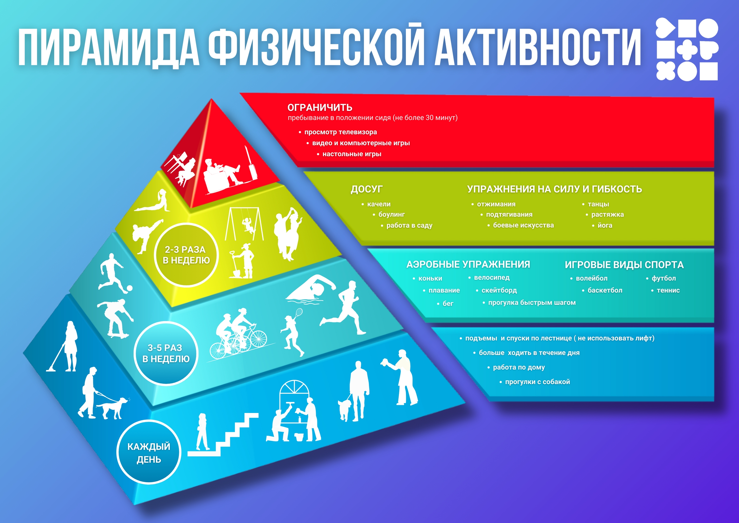 Неделя информирования о важности физической активности 